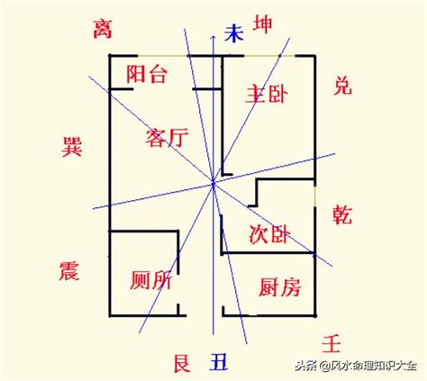 八運旺山旺向|下元八運2004至2023年旺山旺向風水，實例詳解